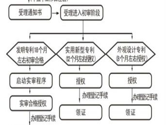 图 天津厚创知识产权代理公司代理各类知识产权方面业务 天津商标专利